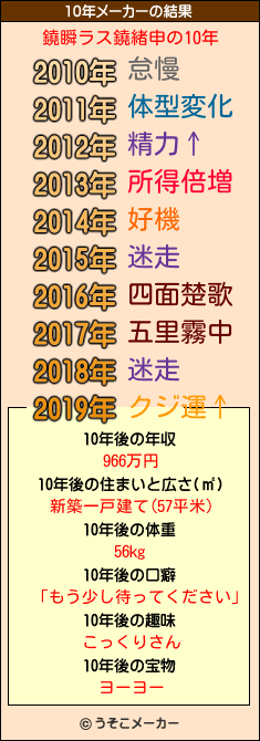 鐃瞬ラス鐃緒申の10年メーカー結果