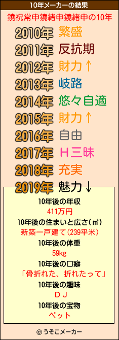 鐃祝常申鐃緒申鐃緒申の10年メーカー結果