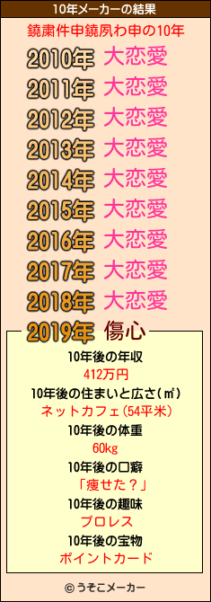 鐃粛件申鐃夙わ申の10年メーカー結果
