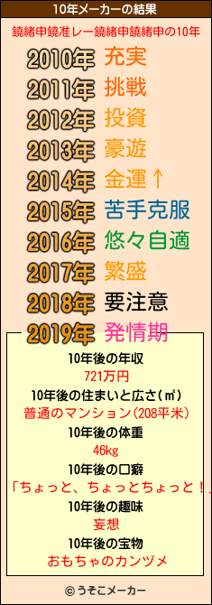 鐃緒申鐃准レー鐃緒申鐃緒申の10年メーカー結果