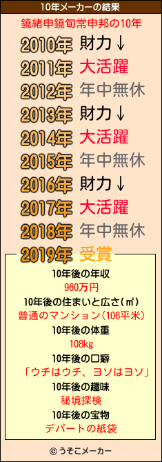 鐃緒申鐃旬常申邦の10年メーカー結果