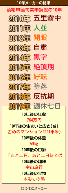 鐃緒申鐃旬常申鐃獣の10年メーカー結果