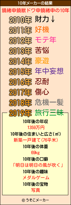 鐃緒申鐃獣ドワ申鐃緒申の10年メーカー結果