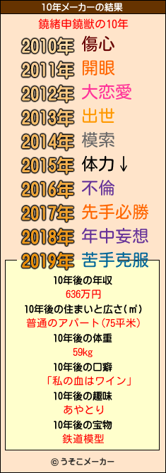 鐃緒申鐃獣の10年メーカー結果