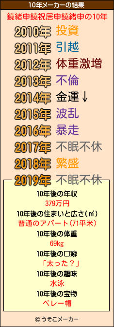 鐃緒申鐃祝居申鐃緒申の10年メーカー結果