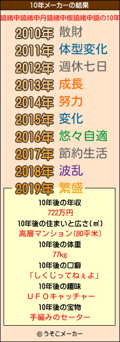 鐃緒申鐃緒申丹鐃緒申楔鐃緒申鐃の10年メーカー結果