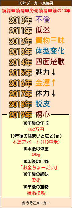 鐃緒申鐃緒申労働鐃緒申鐃の10年メーカー結果