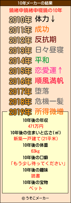 鐃緒申鐃緒申啜鐃の10年メーカー結果