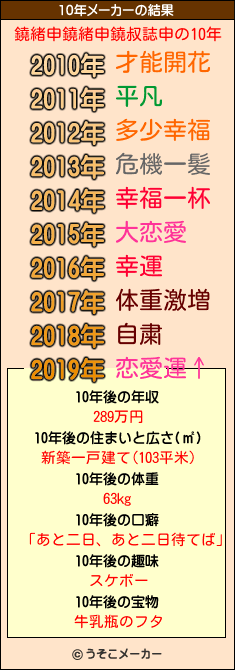 鐃緒申鐃緒申鐃叔誌申の10年メーカー結果