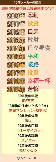 鐃緒申鐃緒申鐃庶綾鐃緒申の10年メーカー結果