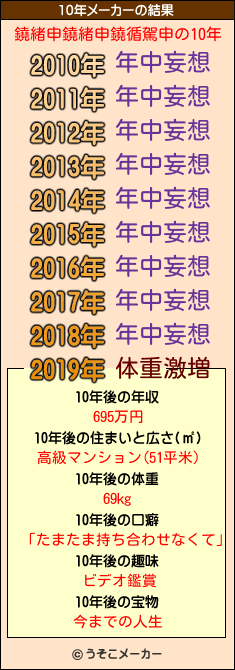 鐃緒申鐃緒申鐃循駕申の10年メーカー結果