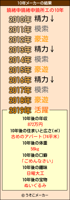 鐃緒申鐃緒申鐃所エの10年メーカー結果