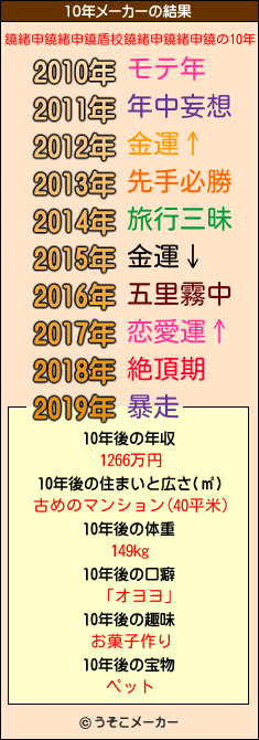 鐃緒申鐃緒申鐃盾校鐃緒申鐃緒申鐃の10年メーカー結果