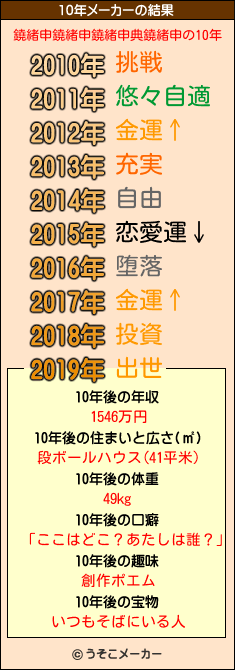 鐃緒申鐃緒申鐃緒申典鐃緒申の10年メーカー結果