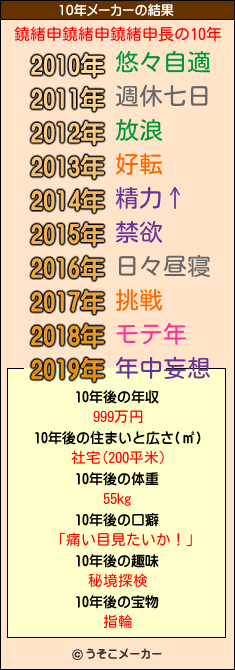 鐃緒申鐃緒申鐃緒申長の10年メーカー結果