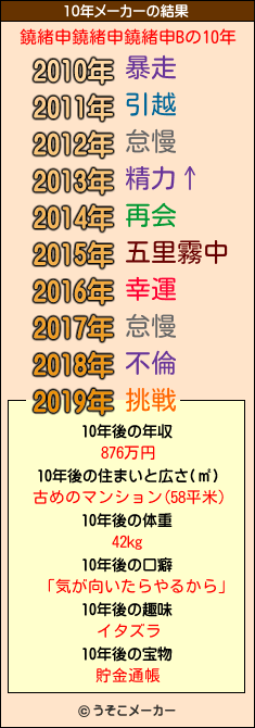 鐃緒申鐃緒申鐃緒申Bの10年メーカー結果