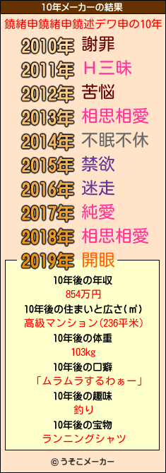 鐃緒申鐃緒申鐃述デワ申の10年メーカー結果