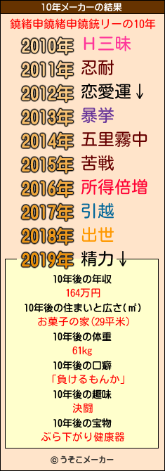 鐃緒申鐃緒申鐃銃リーの10年メーカー結果