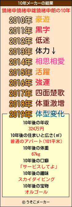 鐃緒申鐃緒申雄鐃緒申朗の10年メーカー結果