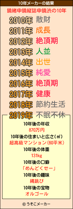 鐃緒申鐃縦誌申鐃渋の10年メーカー結果