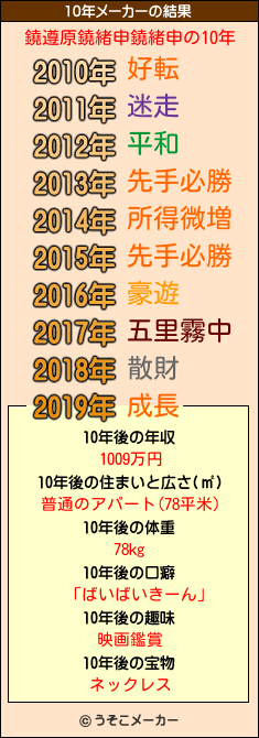 鐃遵原鐃緒申鐃緒申の10年メーカー結果