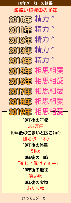鐃醇い鐃緒申の10年メーカー結果