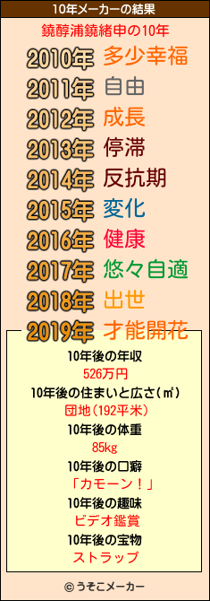 鐃醇浦鐃緒申の10年メーカー結果