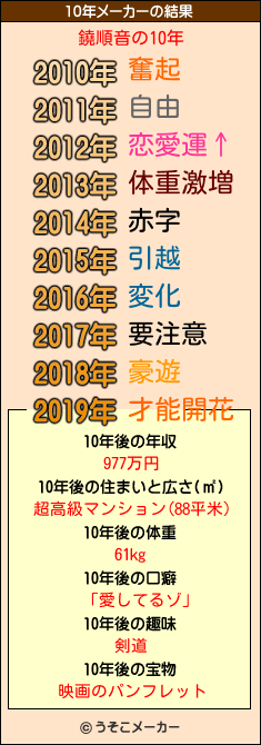 鐃順音の10年メーカー結果