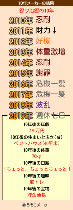 鐚ワ治鐚の10年メーカー結果