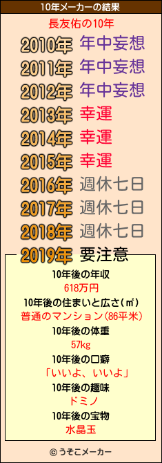 長友佑の10年メーカー結果