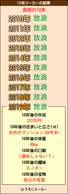 長哲の10年メーカー結果