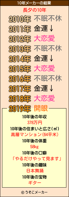 長夕の10年メーカー結果