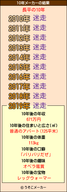 長平の10年メーカー結果