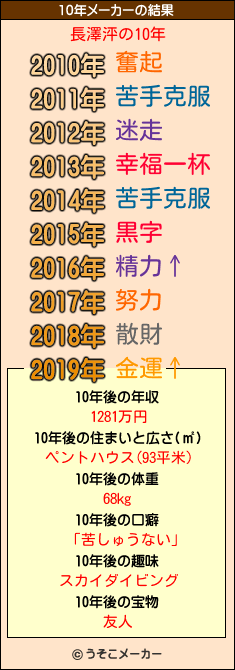 長澤泙の10年メーカー結果