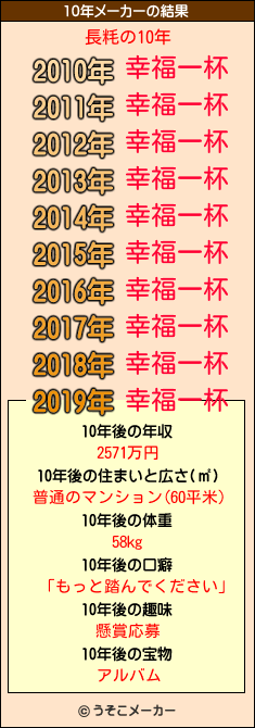 長粍の10年メーカー結果