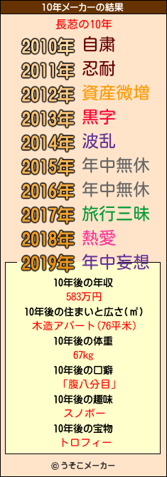 長荵の10年メーカー結果