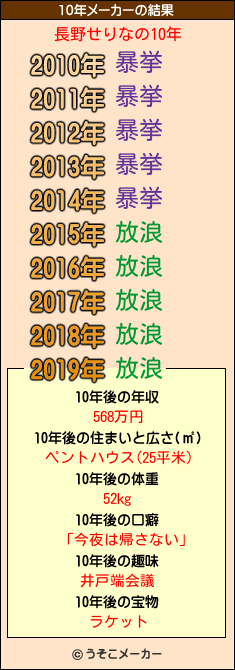 長野せりなの10年メーカー結果