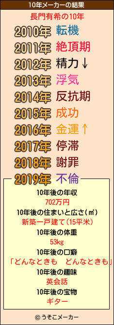 長門有希の10年メーカー結果