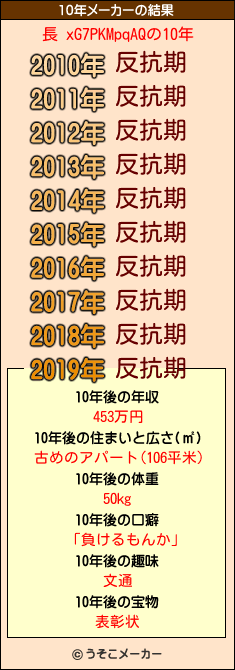 長 xG7PKMpqAQの10年メーカー結果