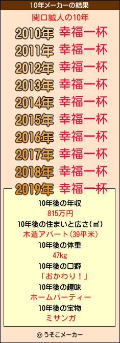 関口誠人の10年メーカー結果