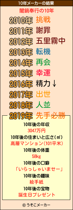 闇鍋奉行の10年メーカー結果