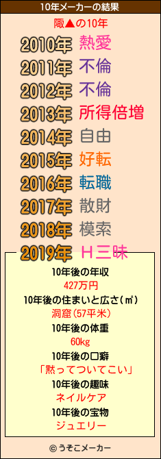 陬▲の10年メーカー結果