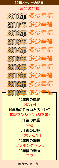 陳品の10年メーカー結果