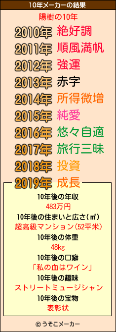 陽樹の10年メーカー結果