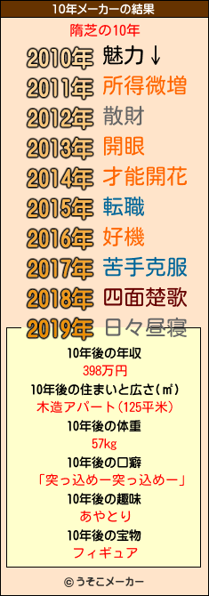 隋芝の10年メーカー結果