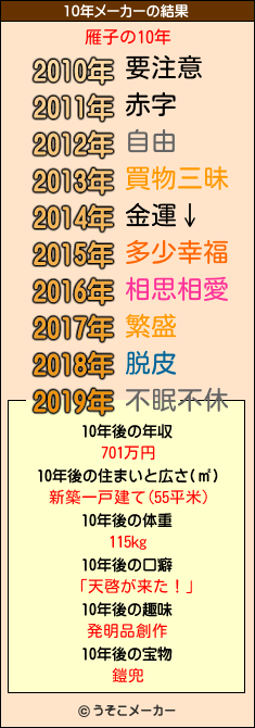 雁子の10年メーカー結果