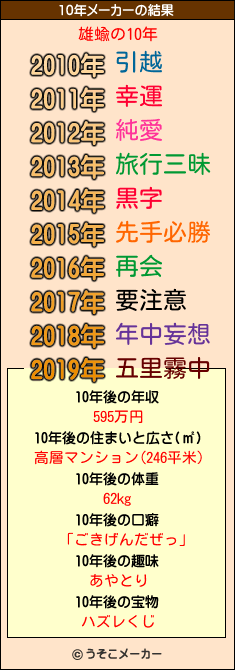 雄蝓の10年メーカー結果