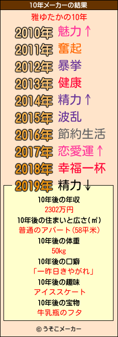 雅ゆたかの10年メーカー結果