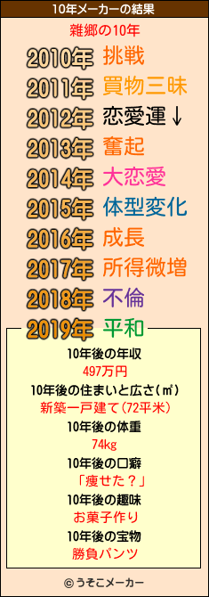 雜郷の10年メーカー結果