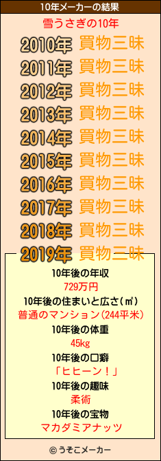 雪うさぎの10年メーカー結果